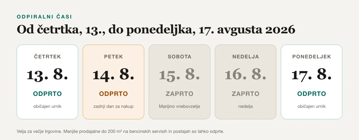 Koledar odpiralnih časov trgovin od 13. do 17. avgusta 2026